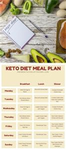 Keto Diet Plan for Beginners Indian Meal